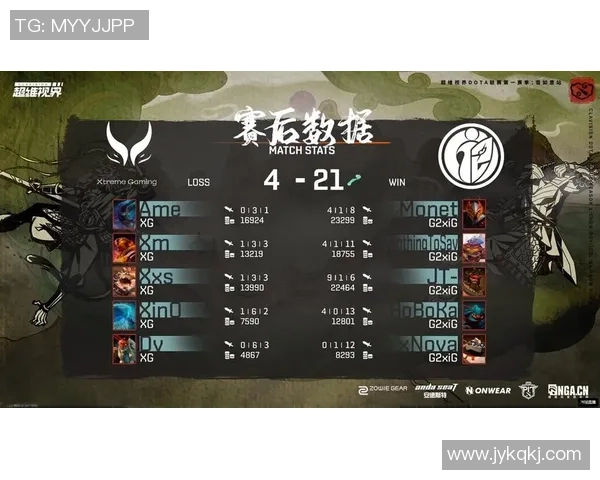 DOTA2最新状态排行榜揭晓IG战队荣登第十名引发关注 DOTA2最新状态排行榜揭晓IG战队荣登第十名引发关注