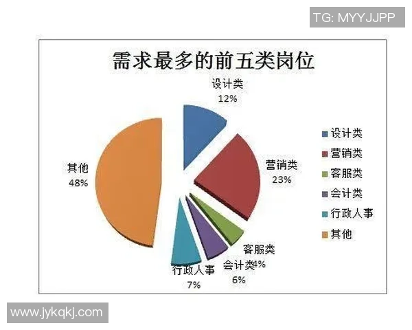 杭州街舞队意识表现的数据分析与研究探讨